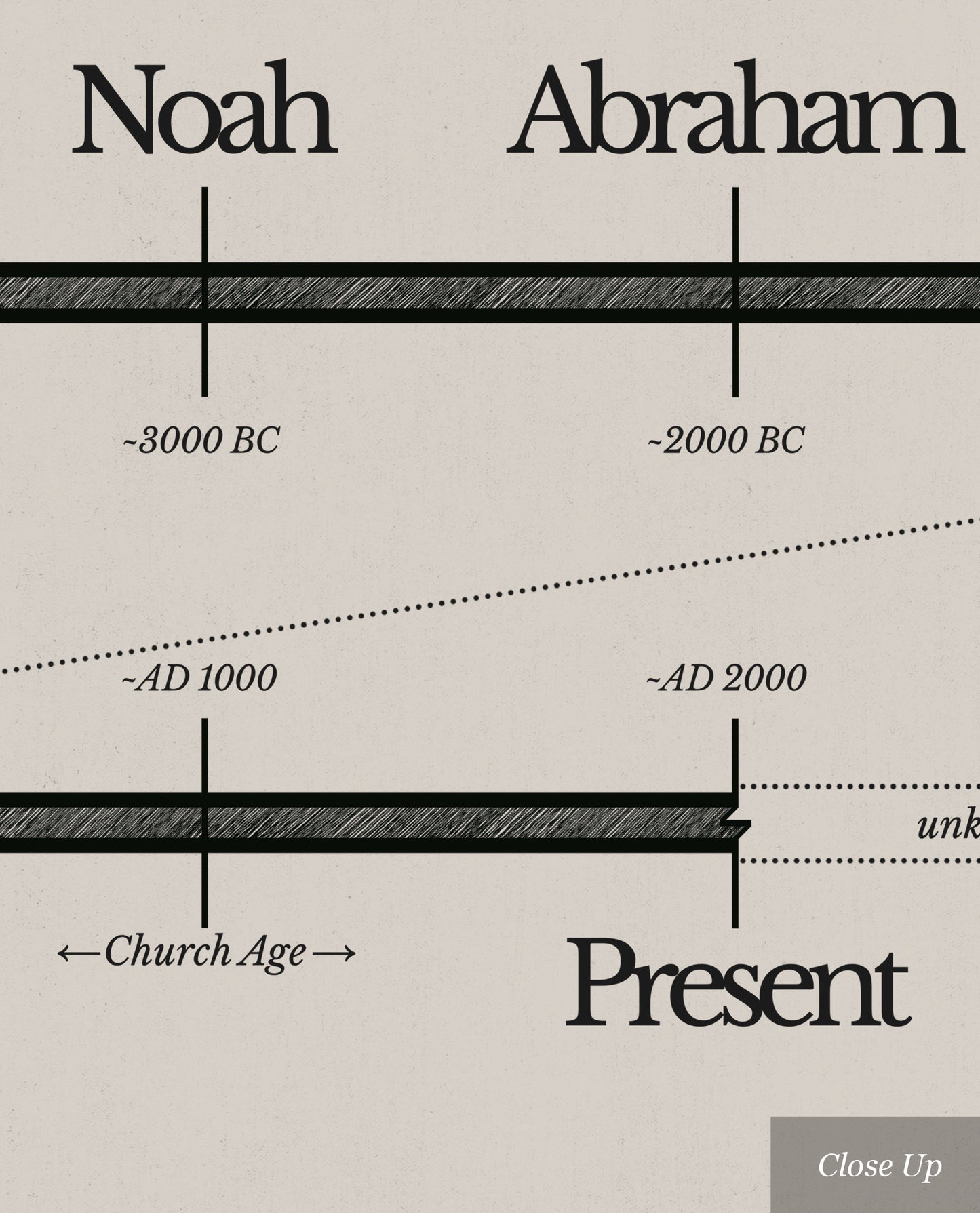 Bible Timeline World History Art - Digital Print