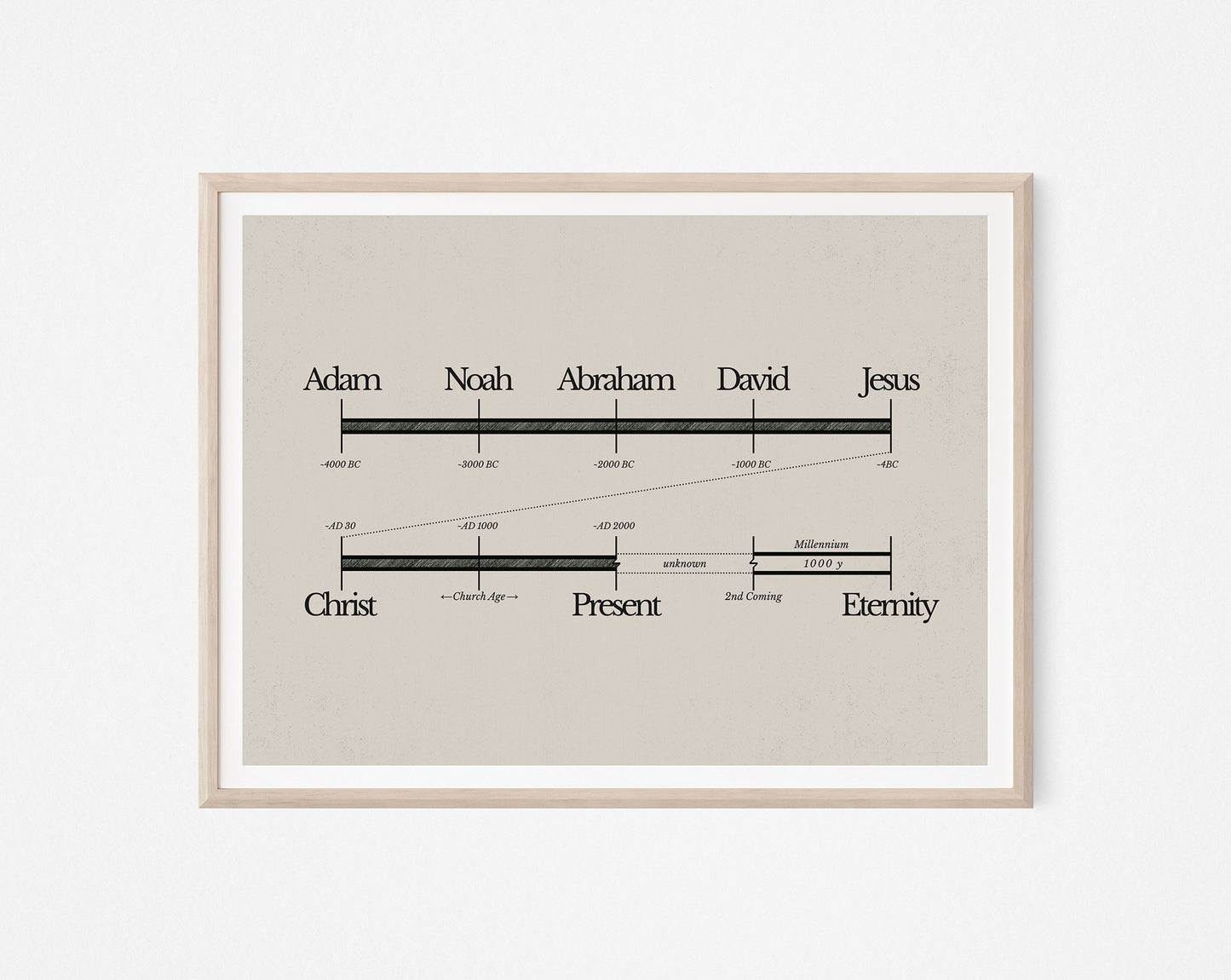 Bible Timeline World History Art - Digital Print