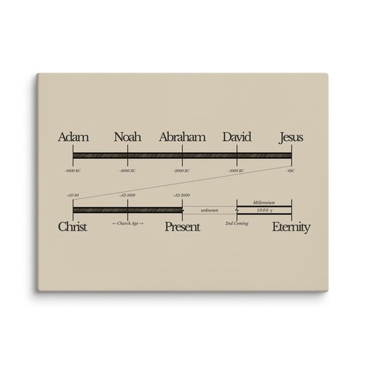 Bible Timeline World History Art - Canvas