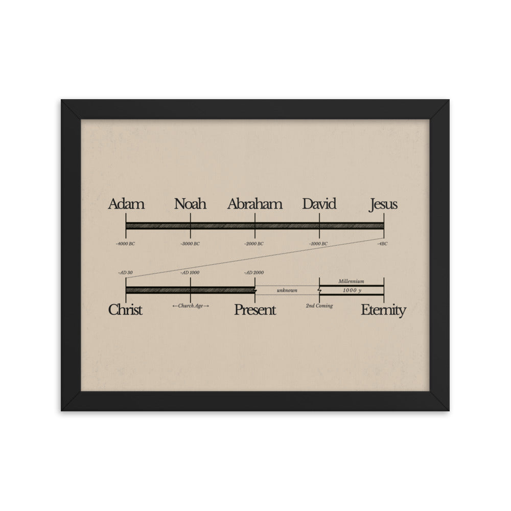 Bible Timeline World History Art - Framed