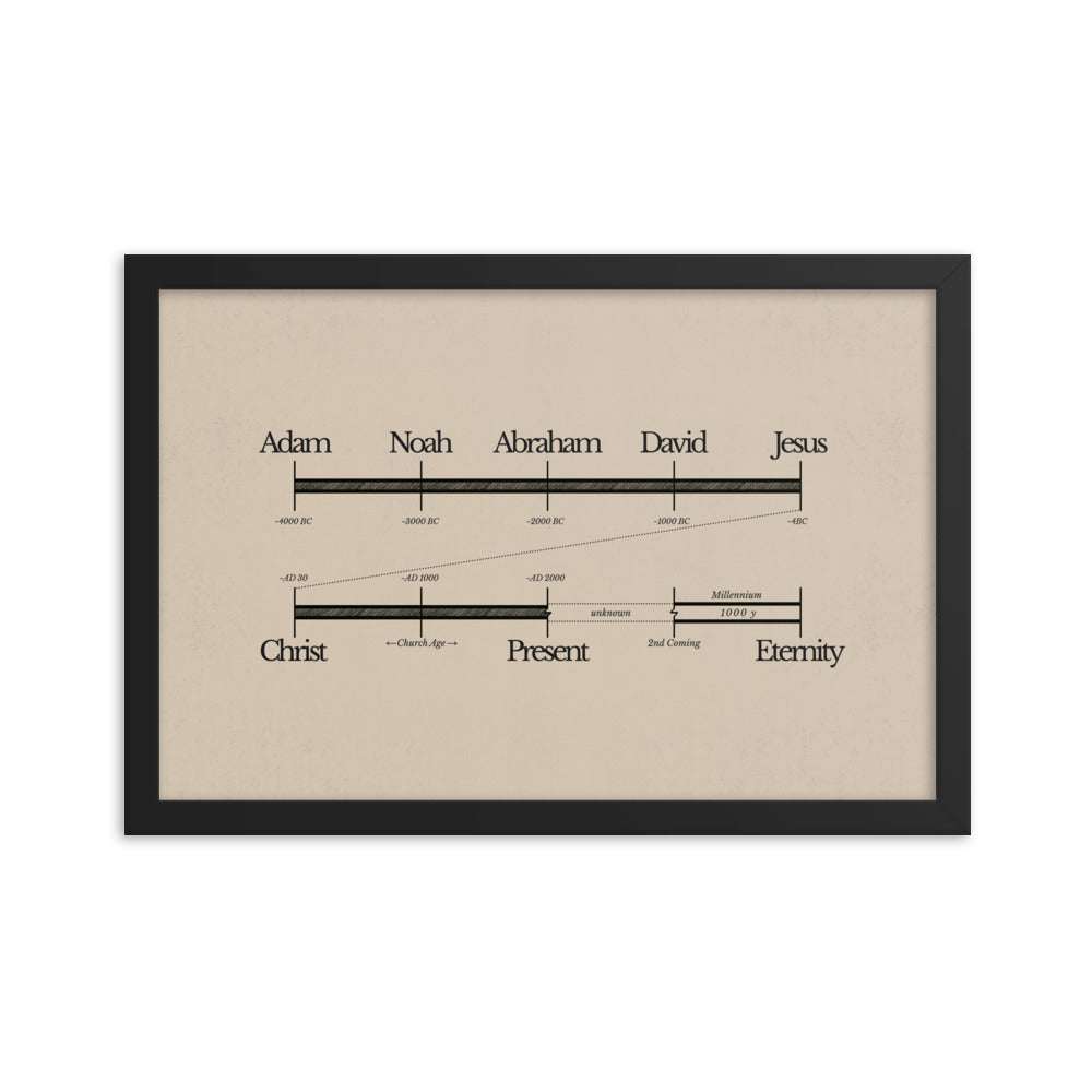 Bible Timeline World History Art - Framed