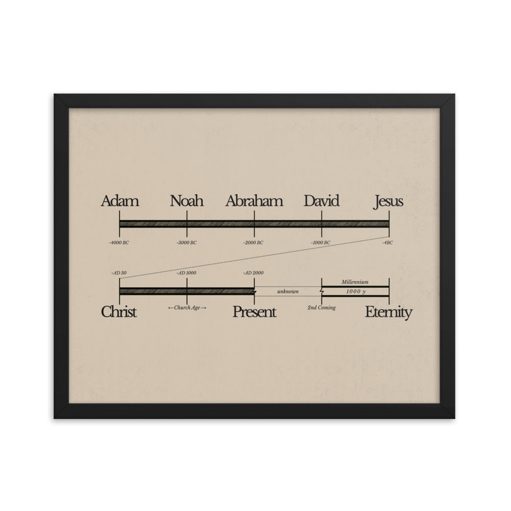 Bible Timeline World History Art - Framed