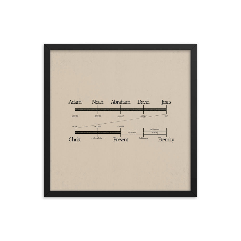 Bible Timeline World History Art - Framed