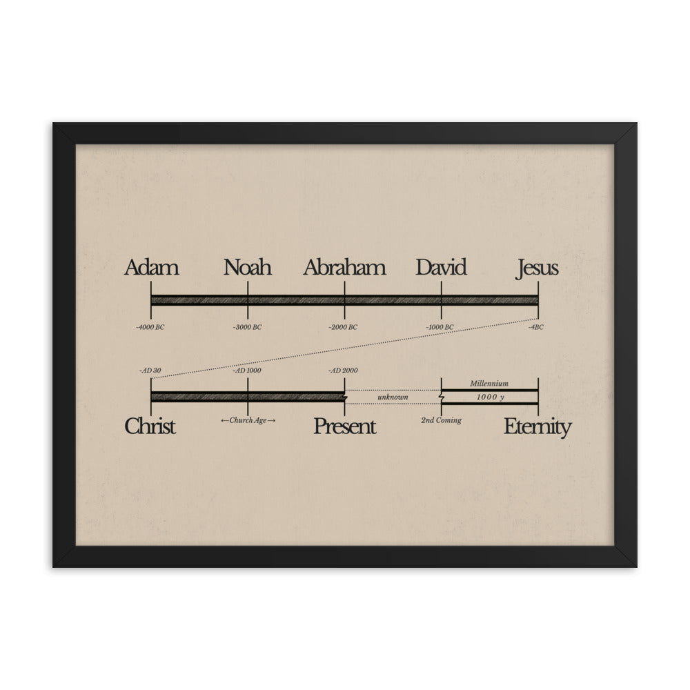 Bible Timeline World History Art - Framed