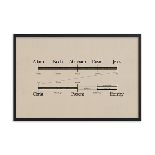 Bible Timeline World History Art - Framed