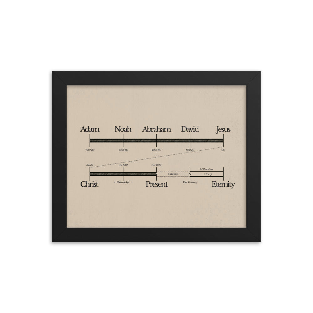 Bible Timeline World History Art - Framed