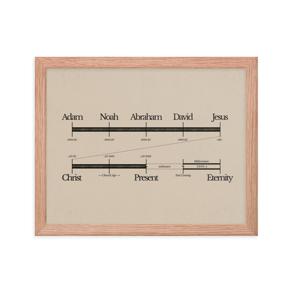 Bible Timeline World History Art - Framed