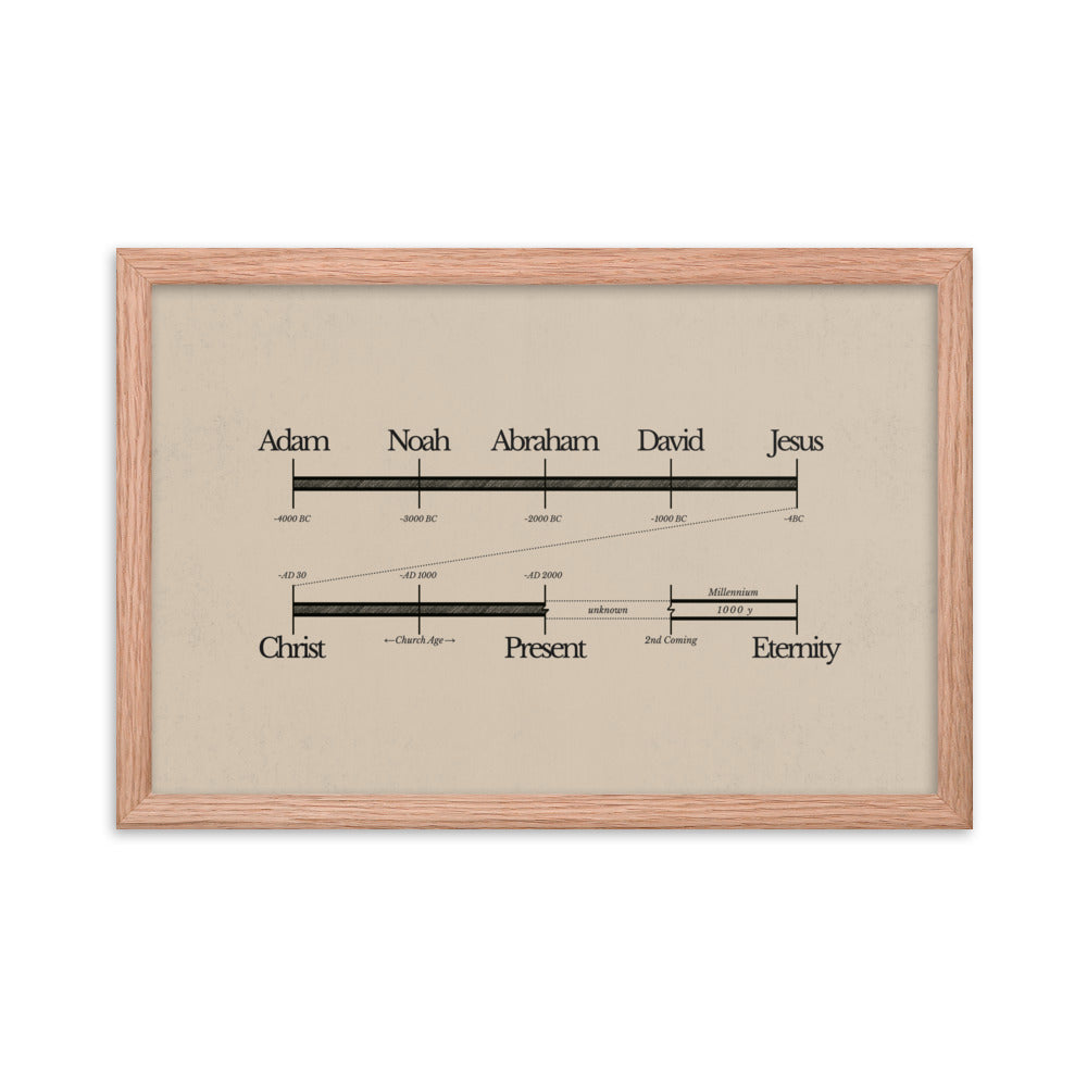 Bible Timeline World History Art - Framed