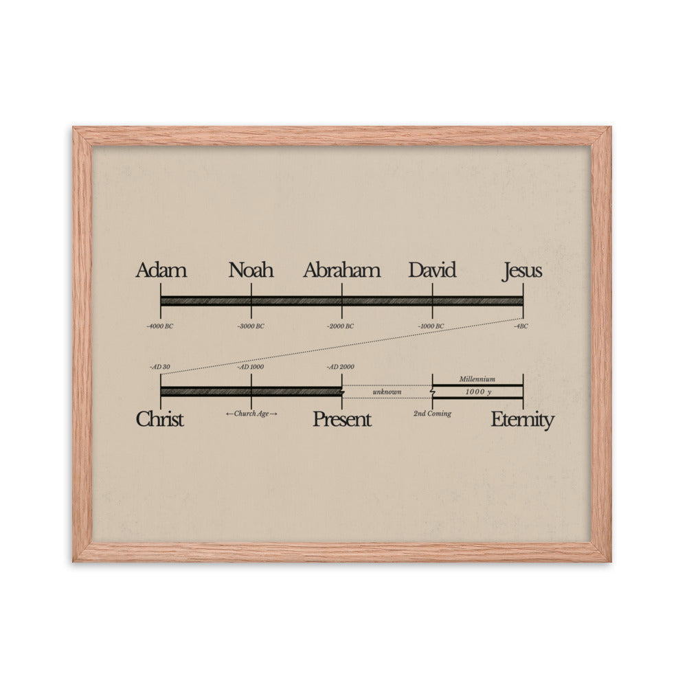 Bible Timeline World History Art - Framed