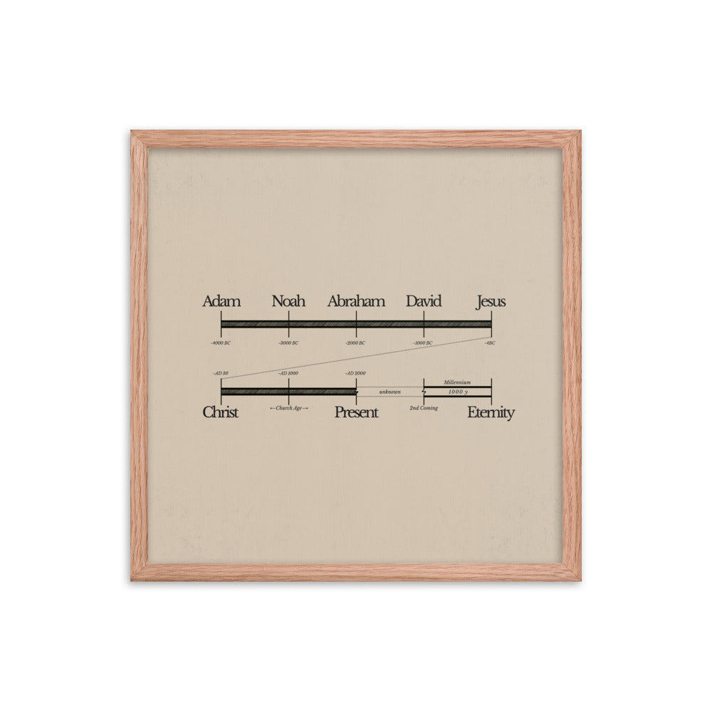 Bible Timeline World History Art - Framed