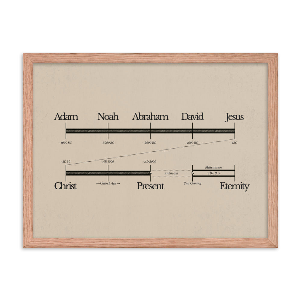 Bible Timeline World History Art - Framed