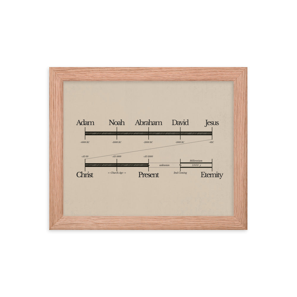 Bible Timeline World History Art - Framed