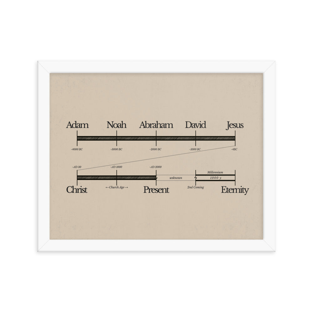 Bible Timeline World History Art - Framed