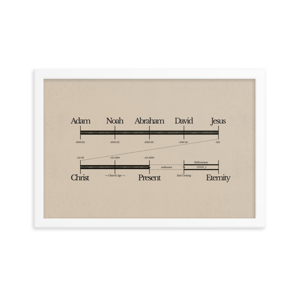 Bible Timeline World History Art - Framed