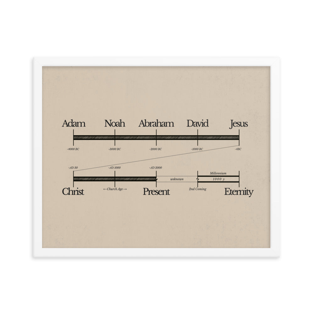 Bible Timeline World History Art - Framed