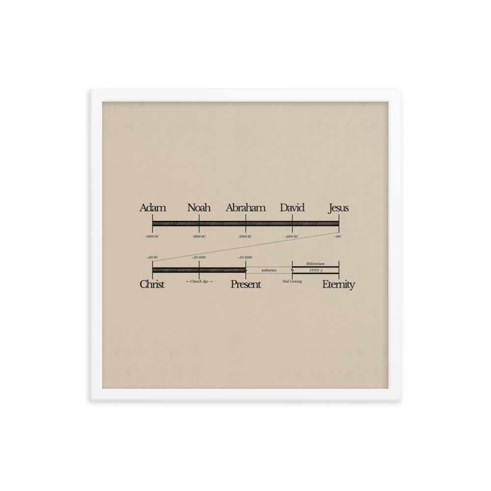 Bible Timeline World History Art - Framed