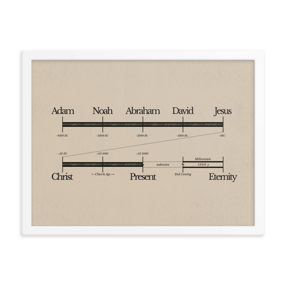 Bible Timeline World History Art - Framed