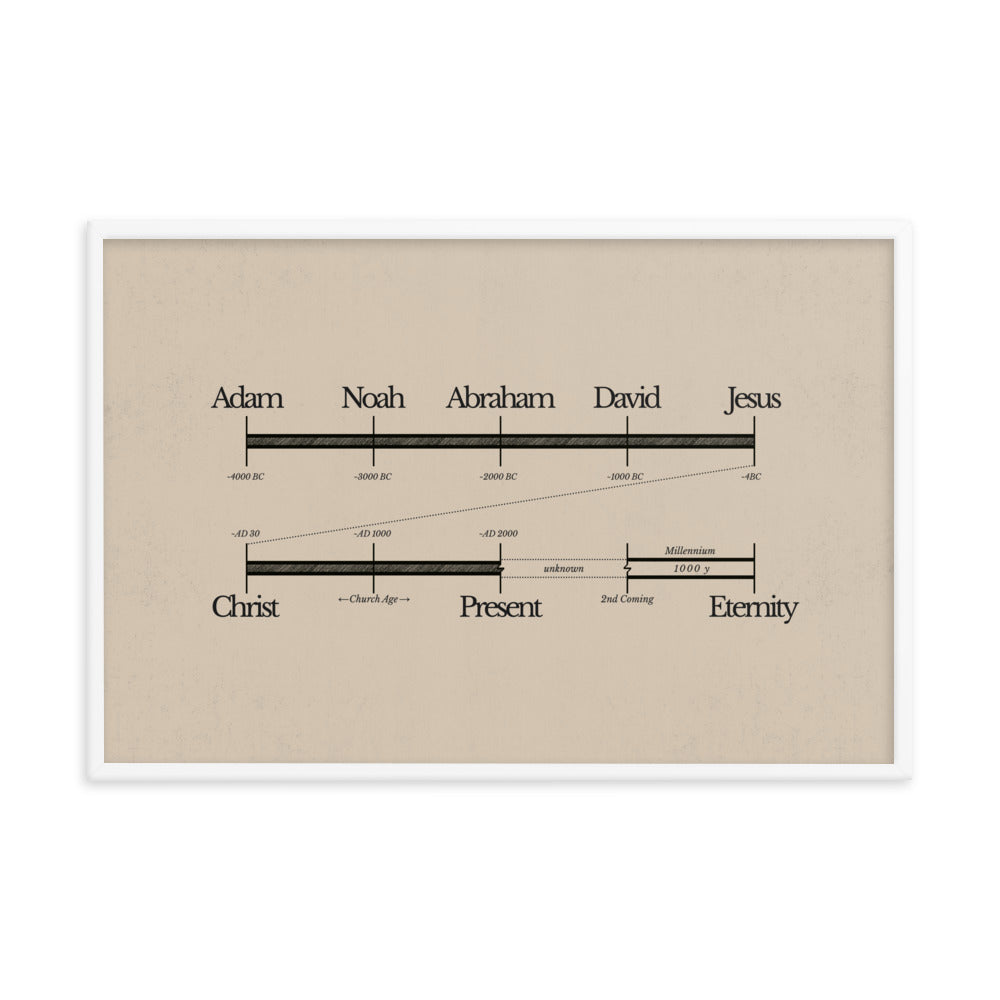 Bible Timeline World History Art - Framed