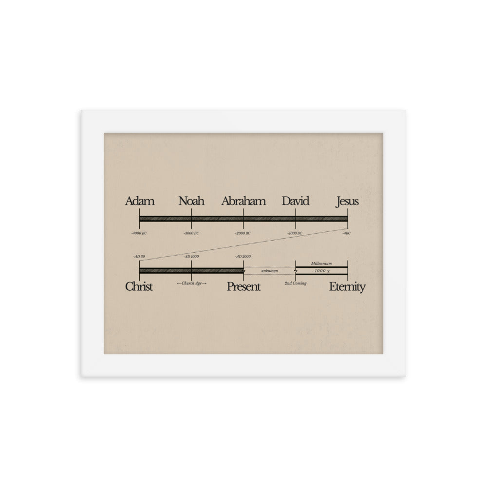 Bible Timeline World History Art - Framed