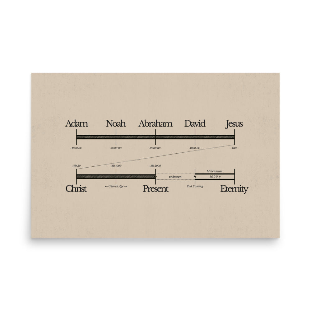 Bible Timeline World History Art - Poster