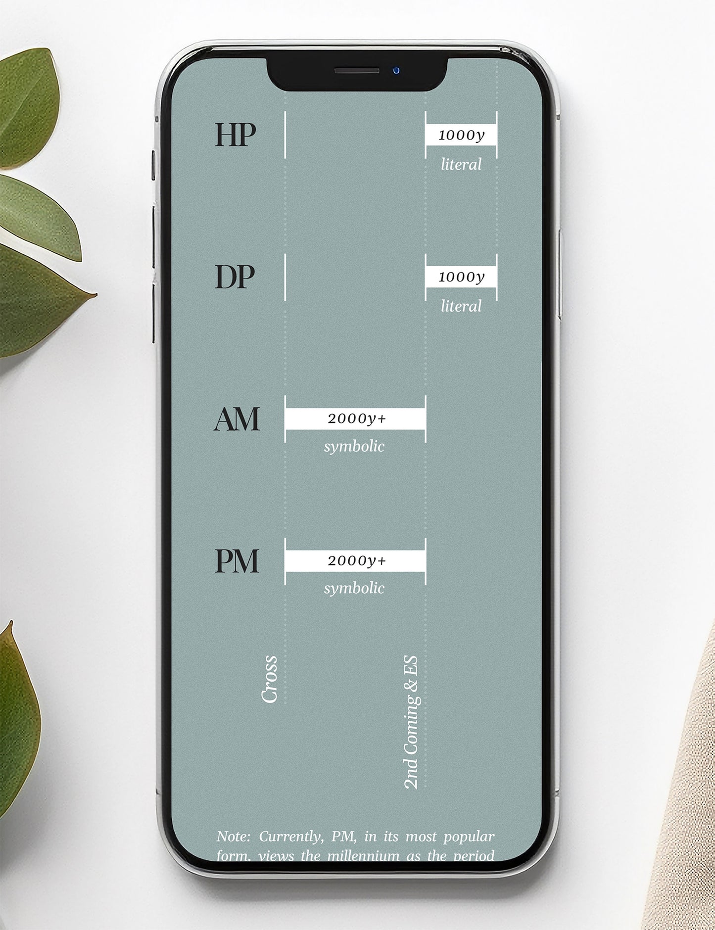 Biblical Eschatology: Four Topics that Demand Reevaluation - PDF eBook