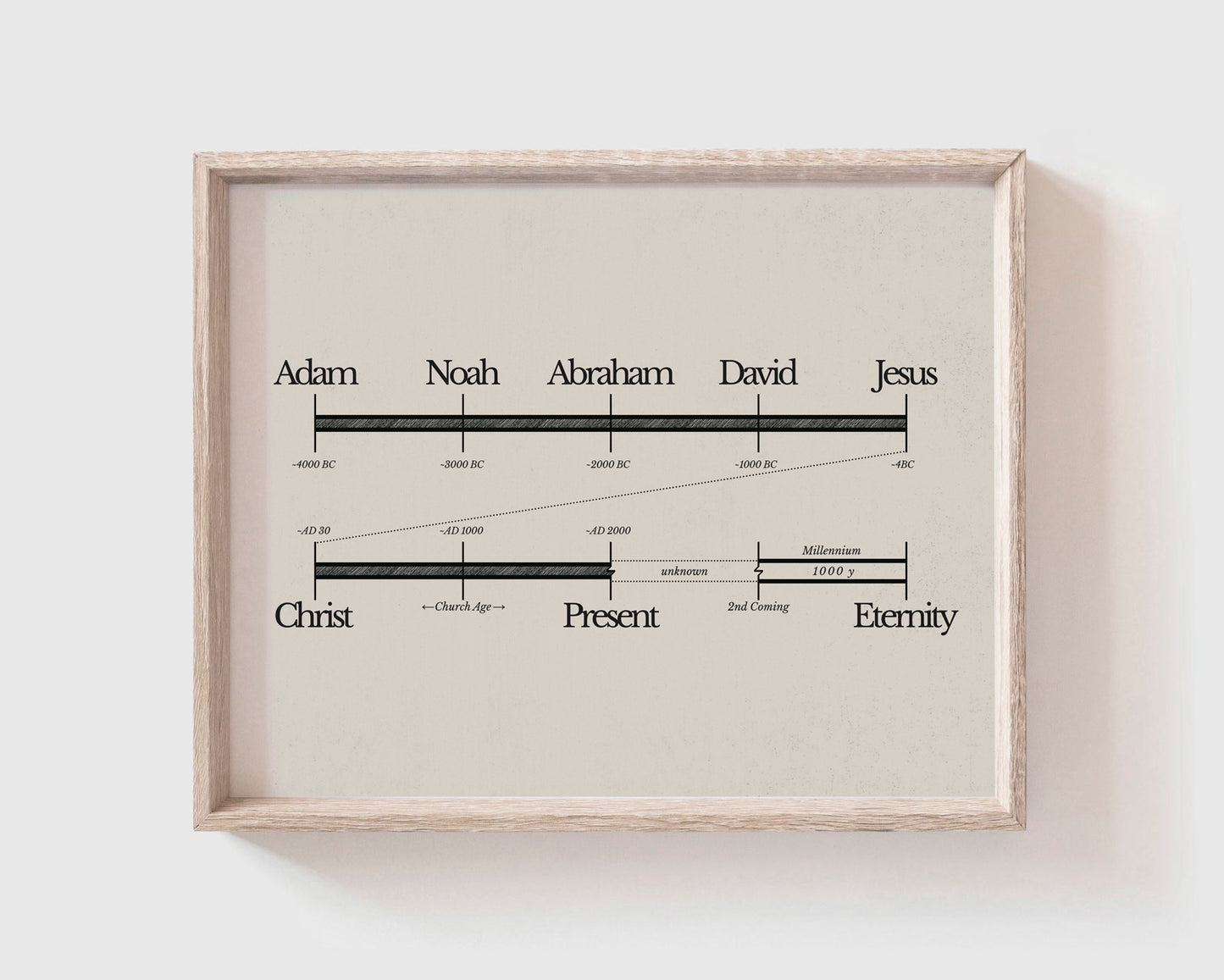 Bible Timeline World History Art - Digital Print