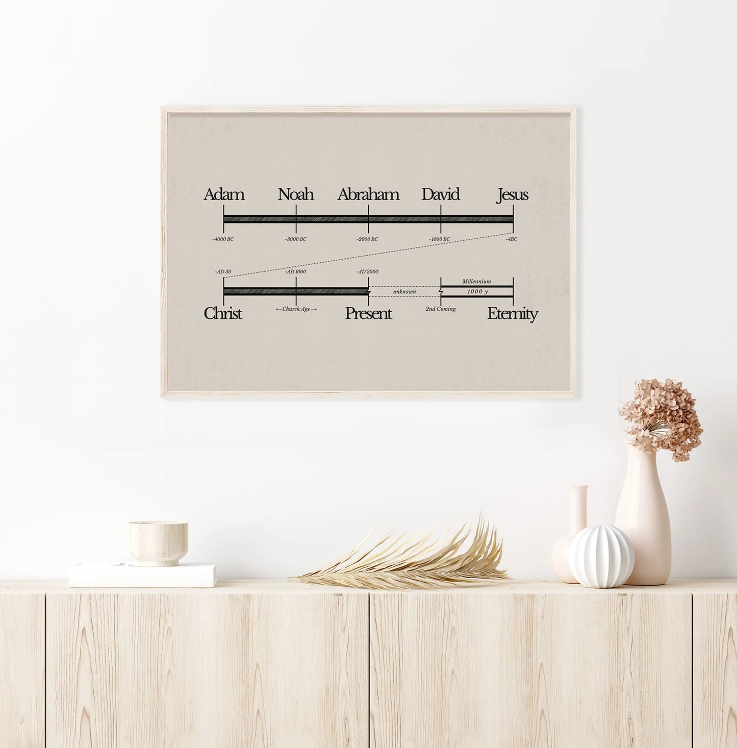 Bible Timeline World History Art - Digital Print