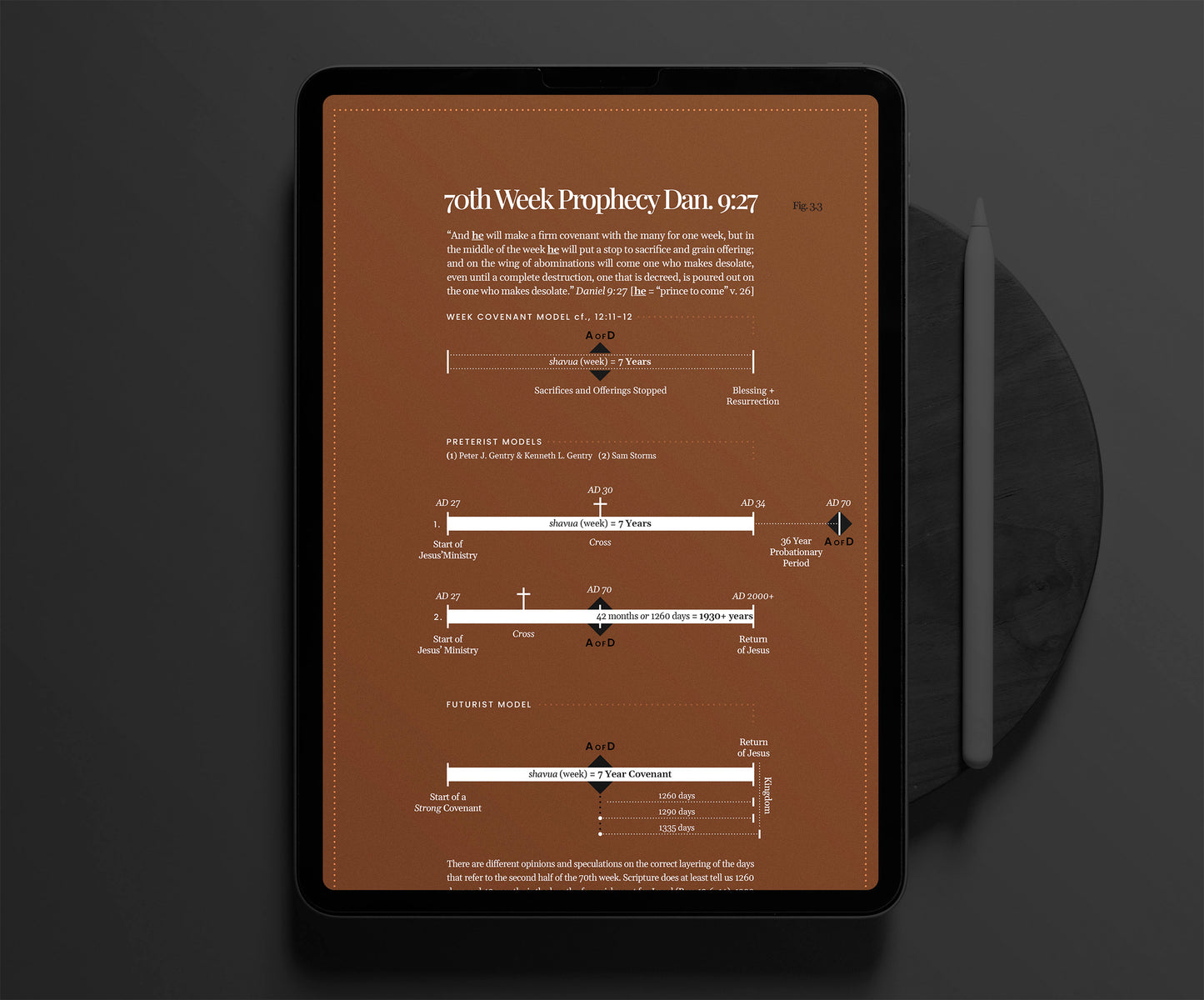 Biblical Eschatology: Four Topics that Demand Reevaluation - PDF eBook