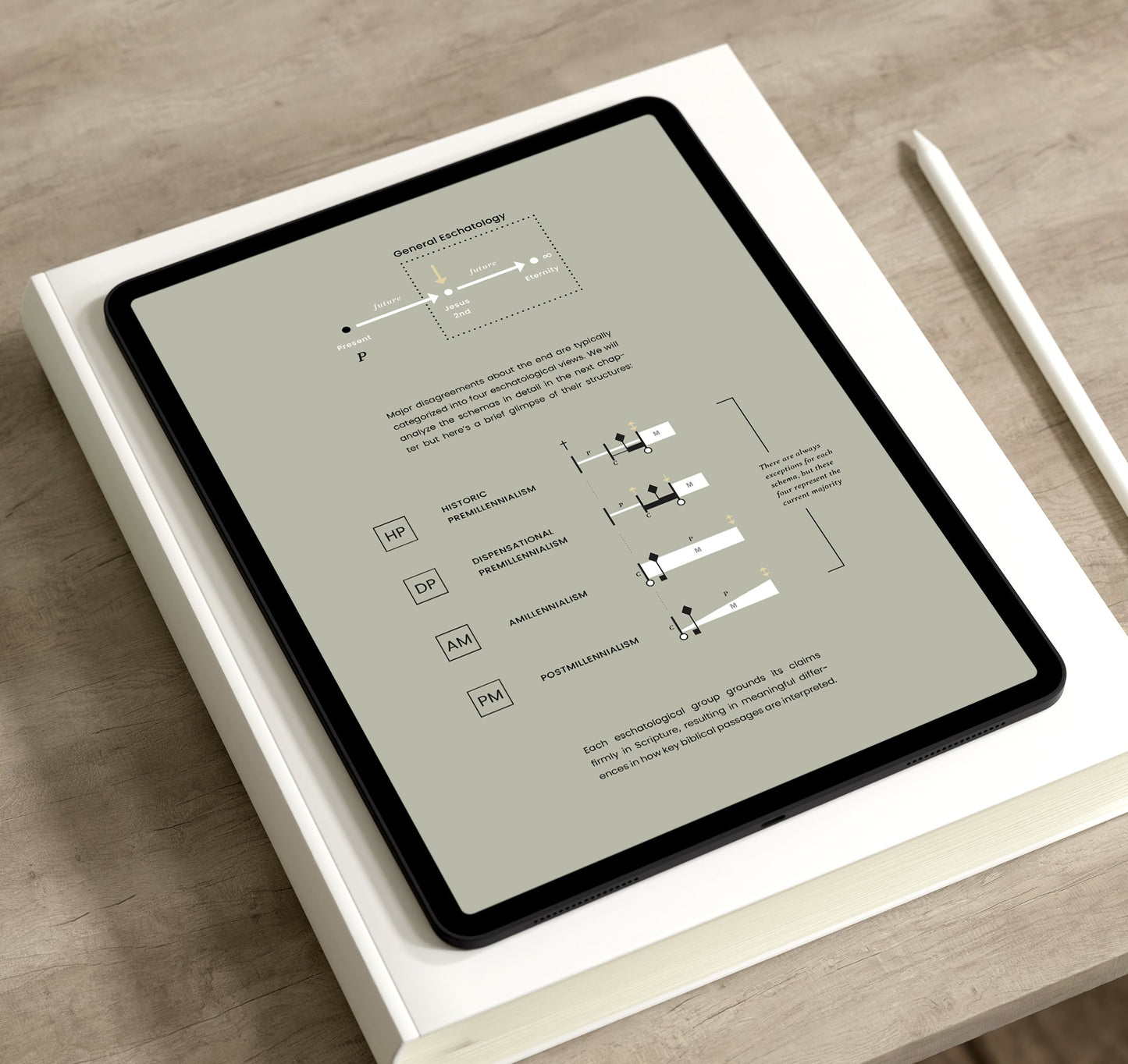 End Times Made Simple: A Visual Guide to Eschatology - eBook